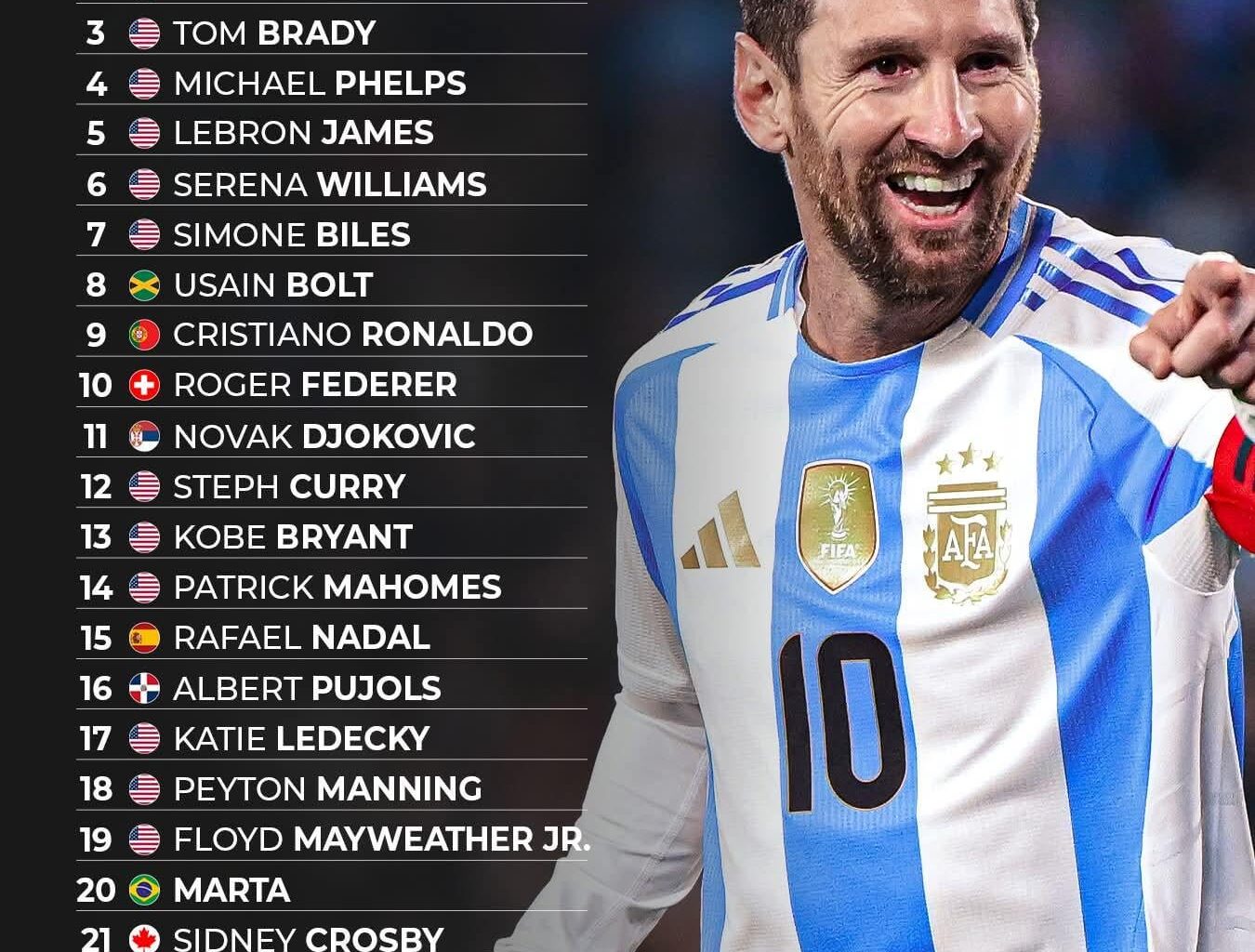 Top 25 greatest athletes since 2000