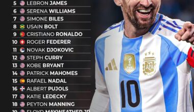 Top 25 greatest athletes since 2000