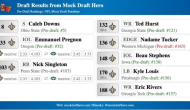 Saints mock draft
