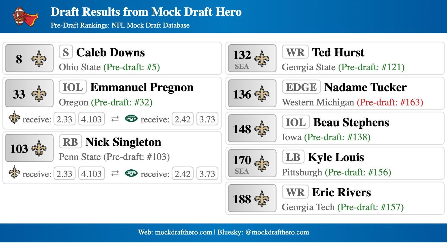 Saints mock draft