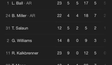 we had NINE players score 10+ points, are we really that deep?