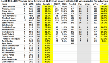 Hall of Fame Ballot Prediction