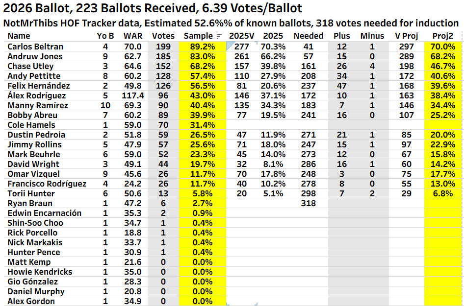 Hall of Fame Ballot Prediction