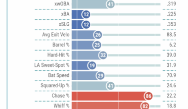 Padres roster review: Jake Cronenworth