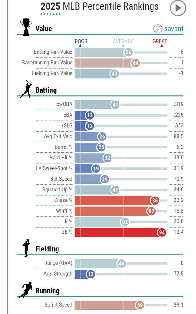 Padres roster review: Jake Cronenworth