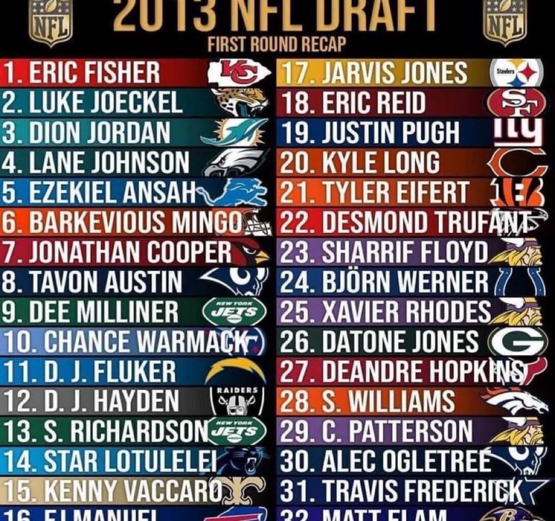 WAS THE FIRST ROUND OF THE 2013 NFL DRAFT THE WORST DRAFT CLASS OF ALL TIME…?