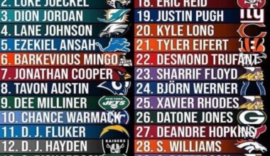 WAS THE FIRST ROUND OF THE 2013 NFL DRAFT THE WORST DRAFT CLASS OF ALL TIME…?