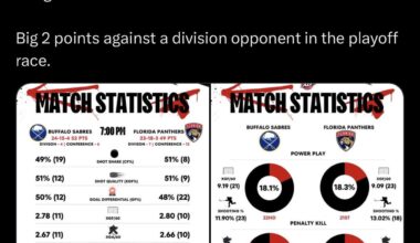 [Chad DeDominicis] Defending champs are making a visit to Buffalo tonight. Big 2 points against a division opponent in the playoff race.