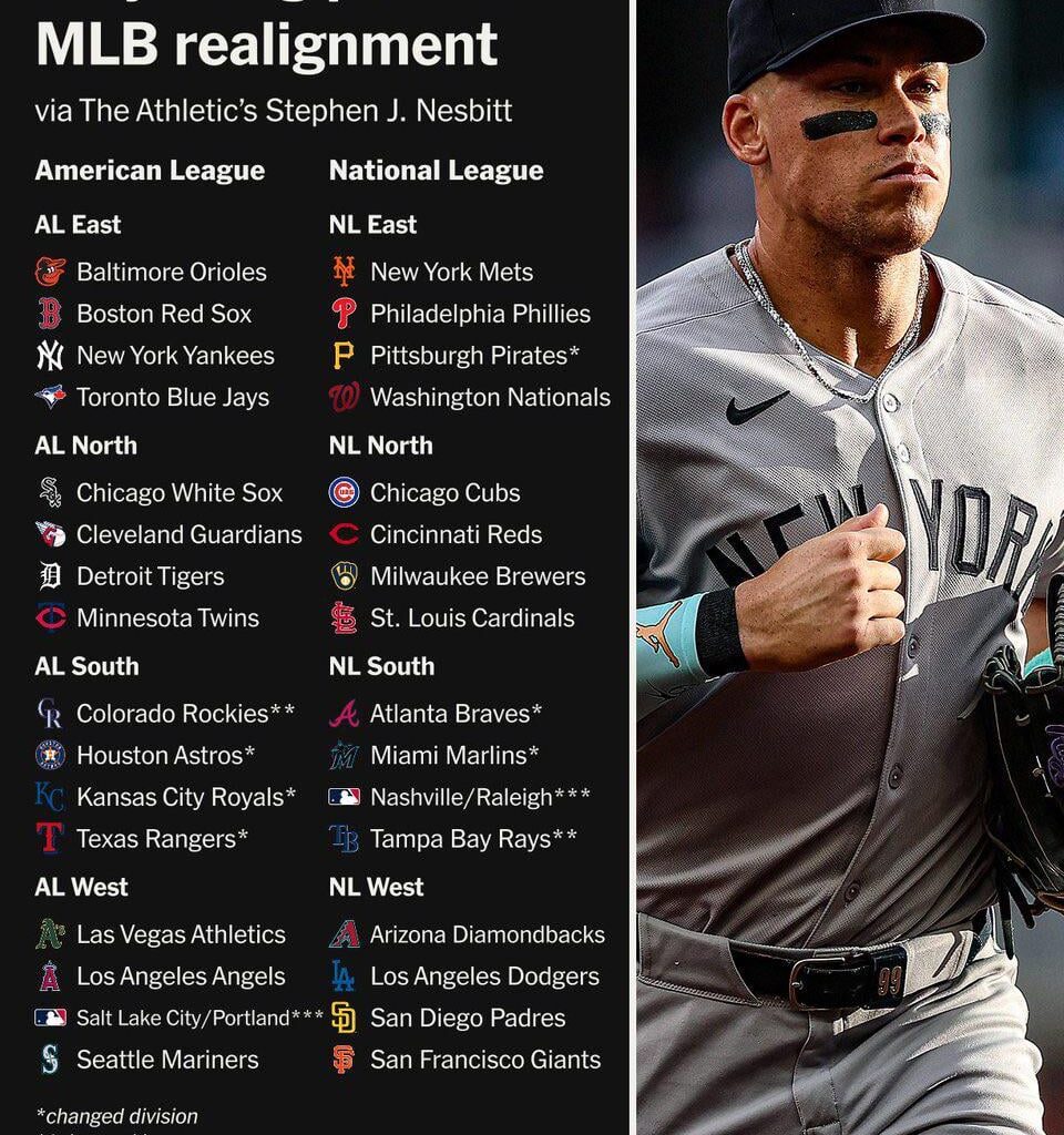 What do you think about this realignment plan? I think it’s important to preserve the National and American League.
