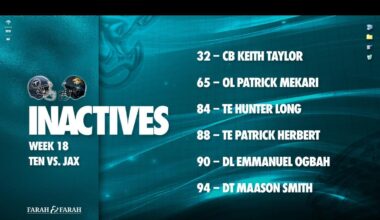 Week 18 inactives