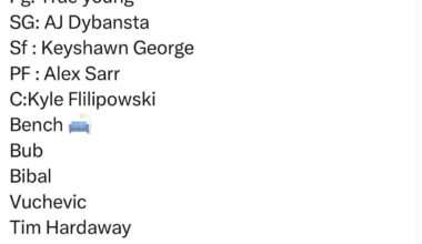 Wizards 2027 roster predictions