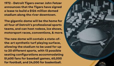 On This Day in Baseball History - January 12