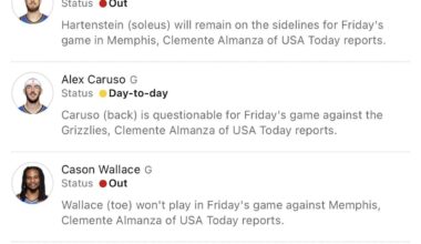 OKC injury report for tomorrow’s game
