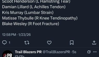 Deni is Doubtful but JG & Jrue aren’t on the injury report!