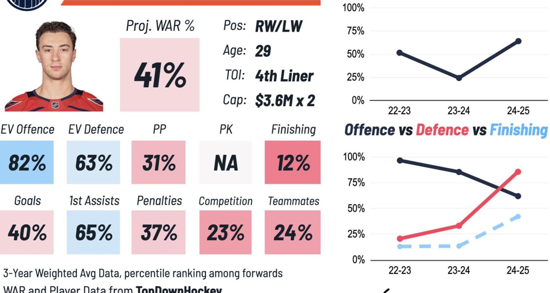 Friedman on Saturday Night Headlines says Anaheim has checked in on Mangipane