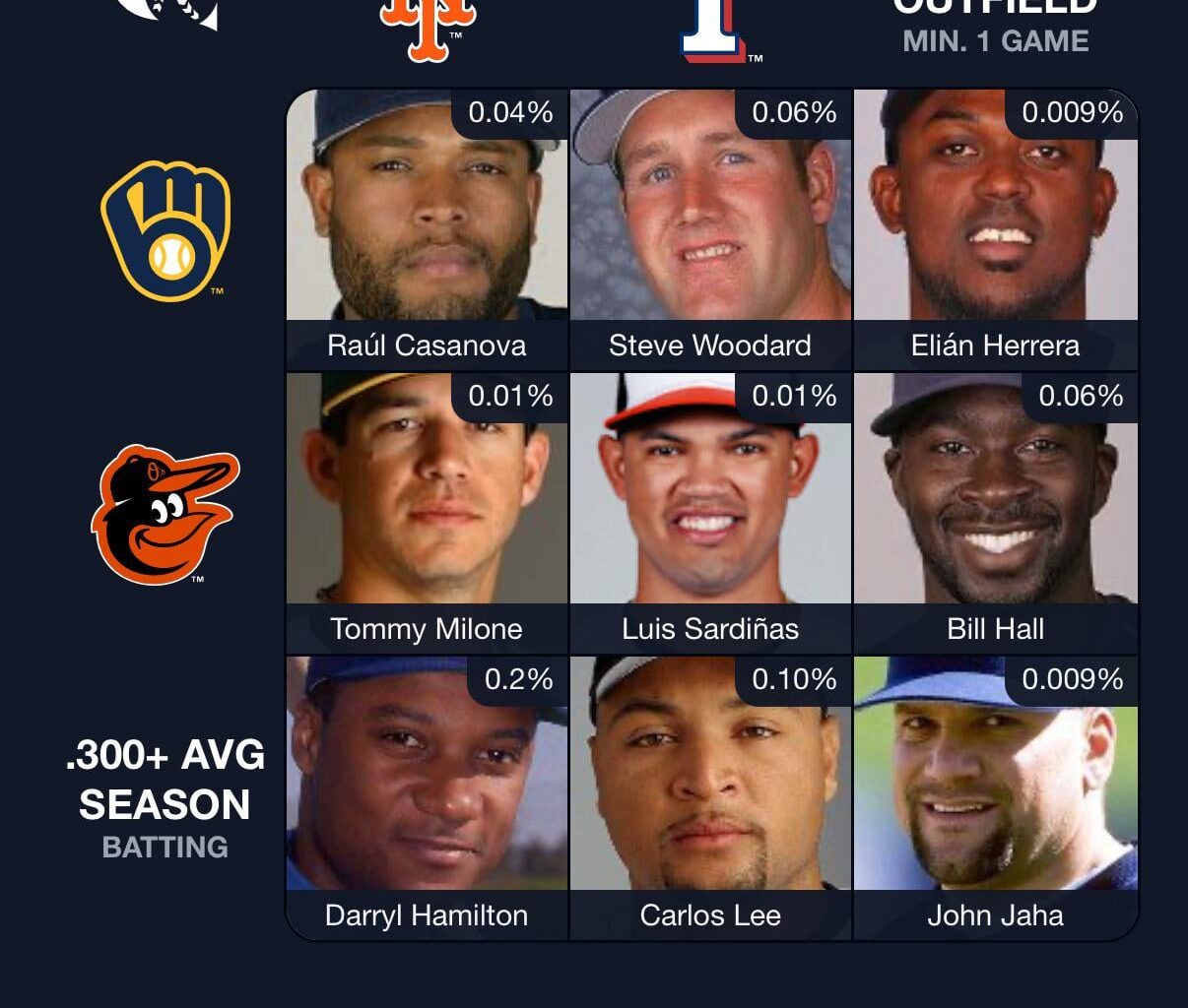 Got a pretty nifty score on Immaculate Grid yesterday with all former Brewers.