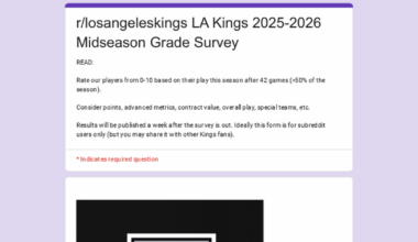 2025-2026 Los Angeles Kings subreddit mid-season survey