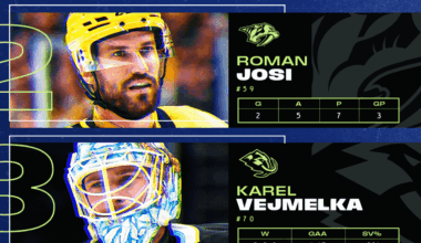 Josi named NHL 2nd Star of the Week