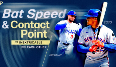Bat Speed and Contact Point are Inextricable From Each Other