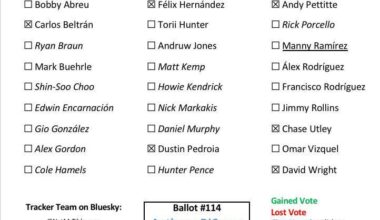 Anthony Dicomo Hall of Fame Ballot