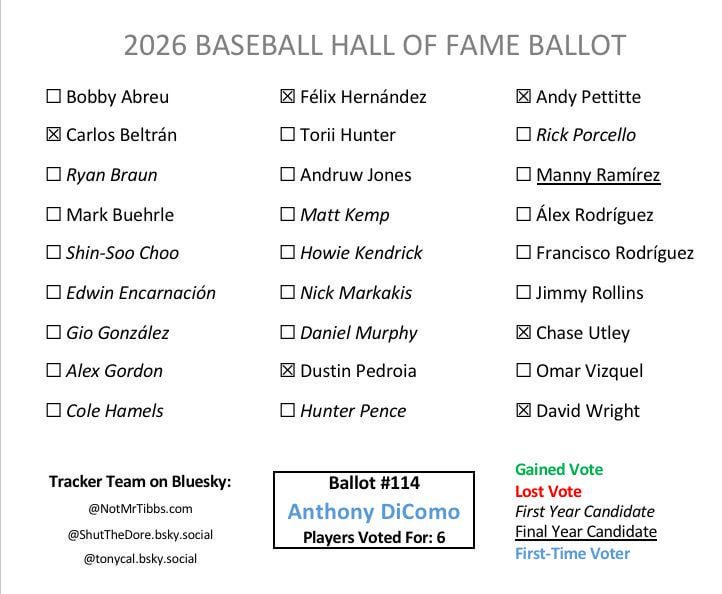 Anthony Dicomo Hall of Fame Ballot