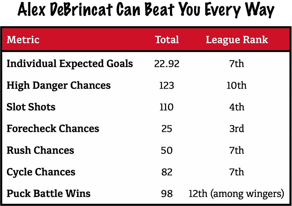 [Prashanth Iyer]Alex DeBrincat Can Beat You Every Way