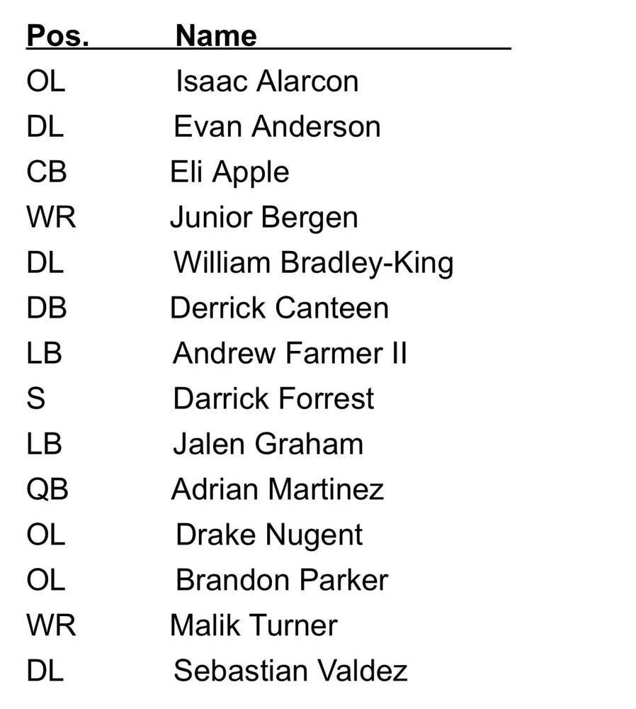 [Maiocco] The 49ers signed these 14 players from their season-ending practice squad to their 90-man offseason roster.