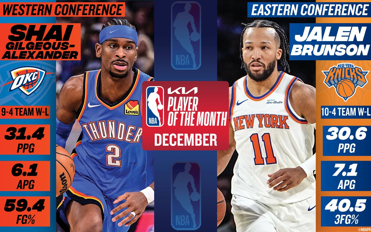 Monthly NBA Awards: Nikola Jokić, Cade Cunningham win honors for October & November