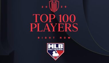 Framber Valdez ranked at #80 on MLB's Top 100 Players list, one spot ahead of Altuve at #81