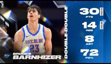 Brooks Barnhizer Highlights for the OKC Blue: 30 Pts 14 Reb 8 Ast 2/2 3PM