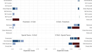 Analysis of CBJ vs PIT 1/4/26