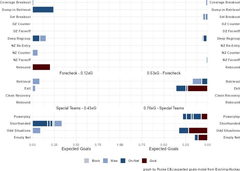 Analysis of CBJ vs PIT 1/4/26