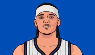 Paolo Banchero in January: 25.0 points (49.5% FG, 38.5% 3PT, 77.4% FT, 59.8% TS), 9.2 rebounds and 5.6 assists per game