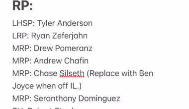 Thoughts on this possible roster?👀