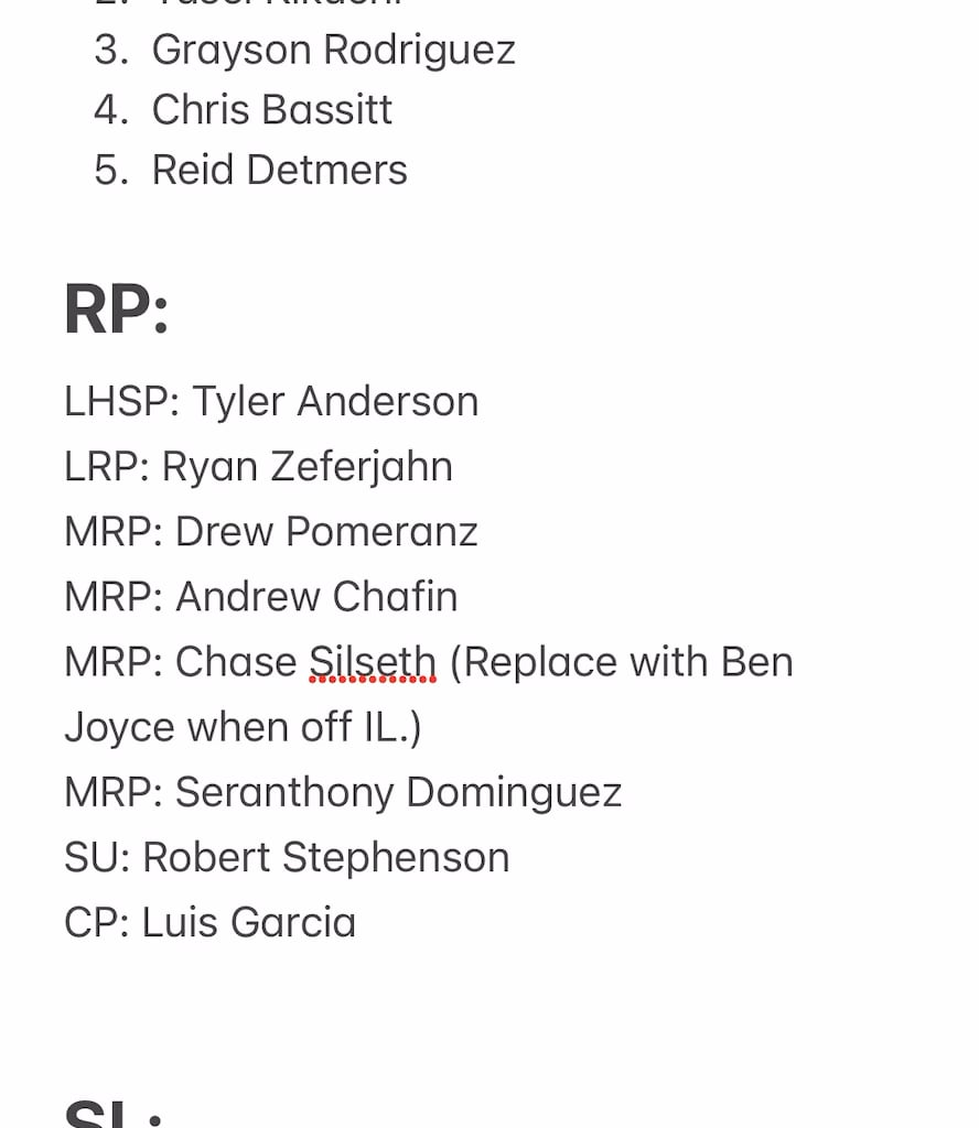 Thoughts on this possible roster?👀