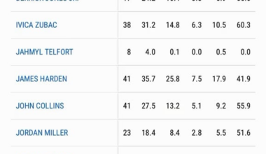 Just my thoughts on the team from a live stream I did.