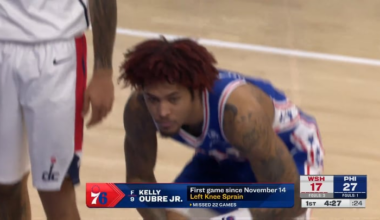 [Highlight] Kelly Oubre gets an ovation from the Sixers fans on his return