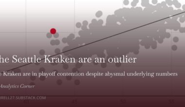 The Seattle Kraken are an outlier