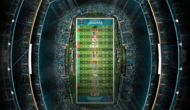 2025 - Stadium Schedule - Wild Card - Jaguars (13-5)