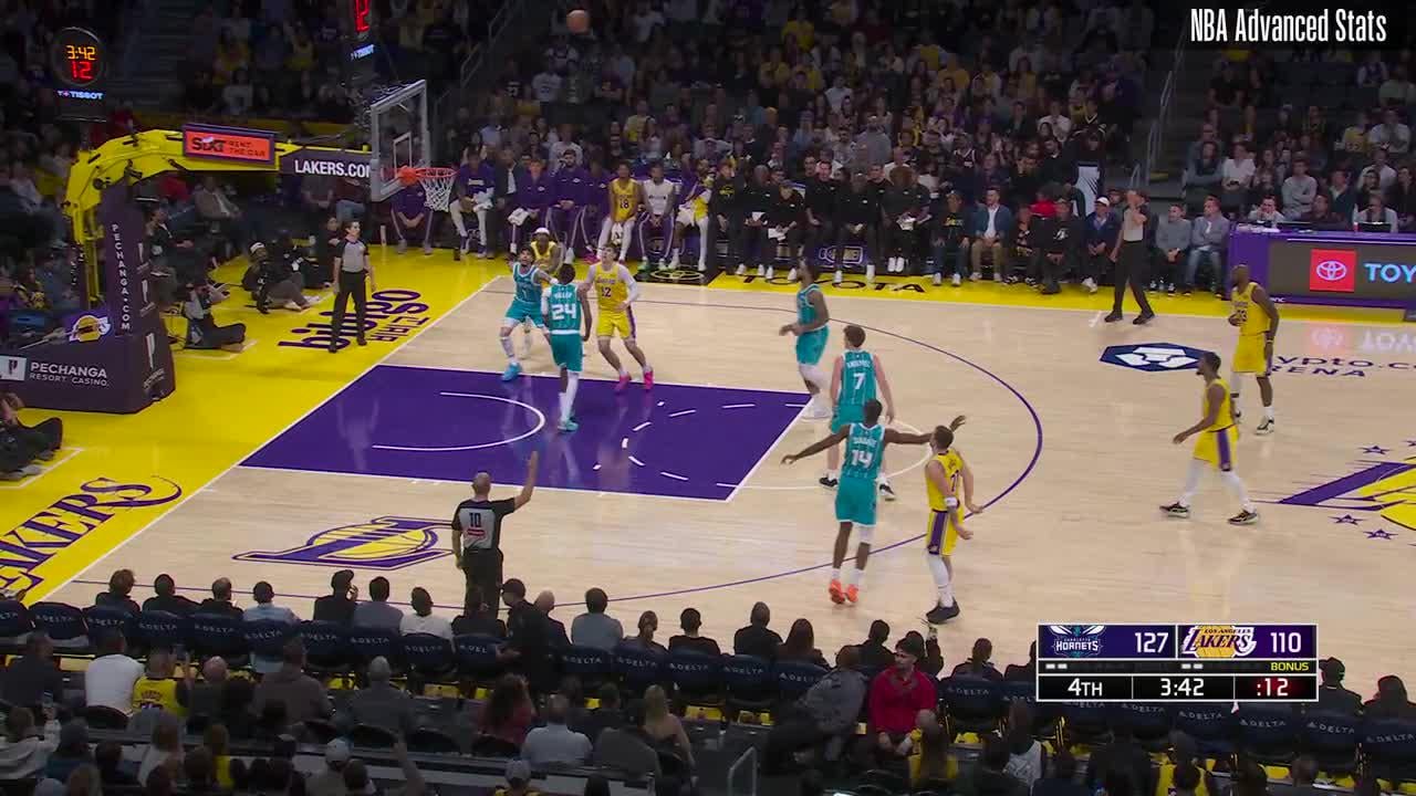 Lamelo Ball accidentally tips the ball in to give the Lakers bench their 9th point of the night