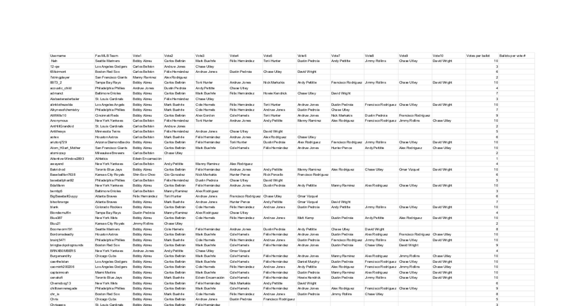 2026 r/baseball mock Hall of Fame Class: Zero Players Elected