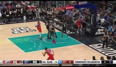 Ajay Mitchell vs Grizzlies 23 Pts 3 Rebs 6 Asts Highlights