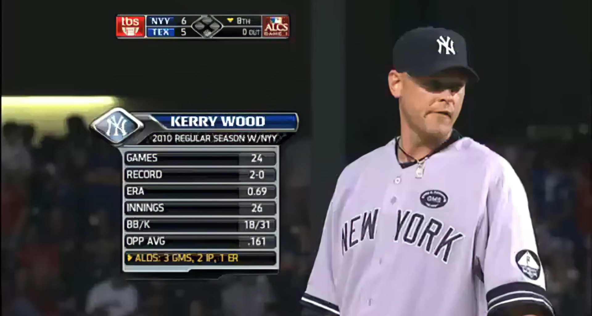 Kerry Wood’s 2010 Yankees Run Was Exceptional. 0.69 ERA across 26 innings, opponent hit just .161 off of him.