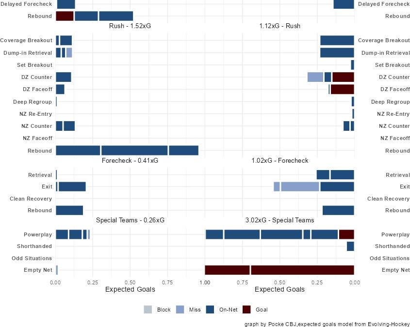 Analysis of CBJ vs SJS 1/6/26