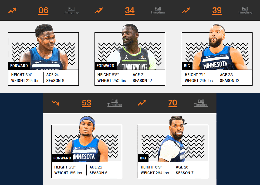 Ringer Top 100 updated 1/28