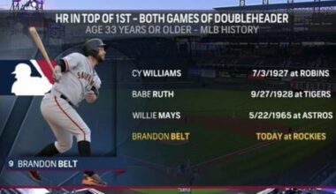 What is the most cherry picked stat you can think of?