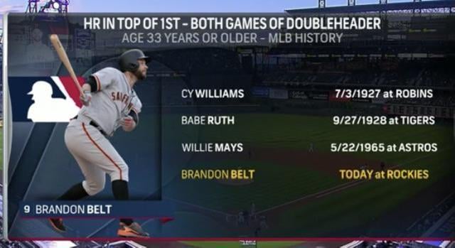 What is the most cherry picked stat you can think of?