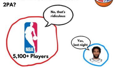 [ALL NBA Podcast] Have you scored more than 35 in a game without a 2PA?