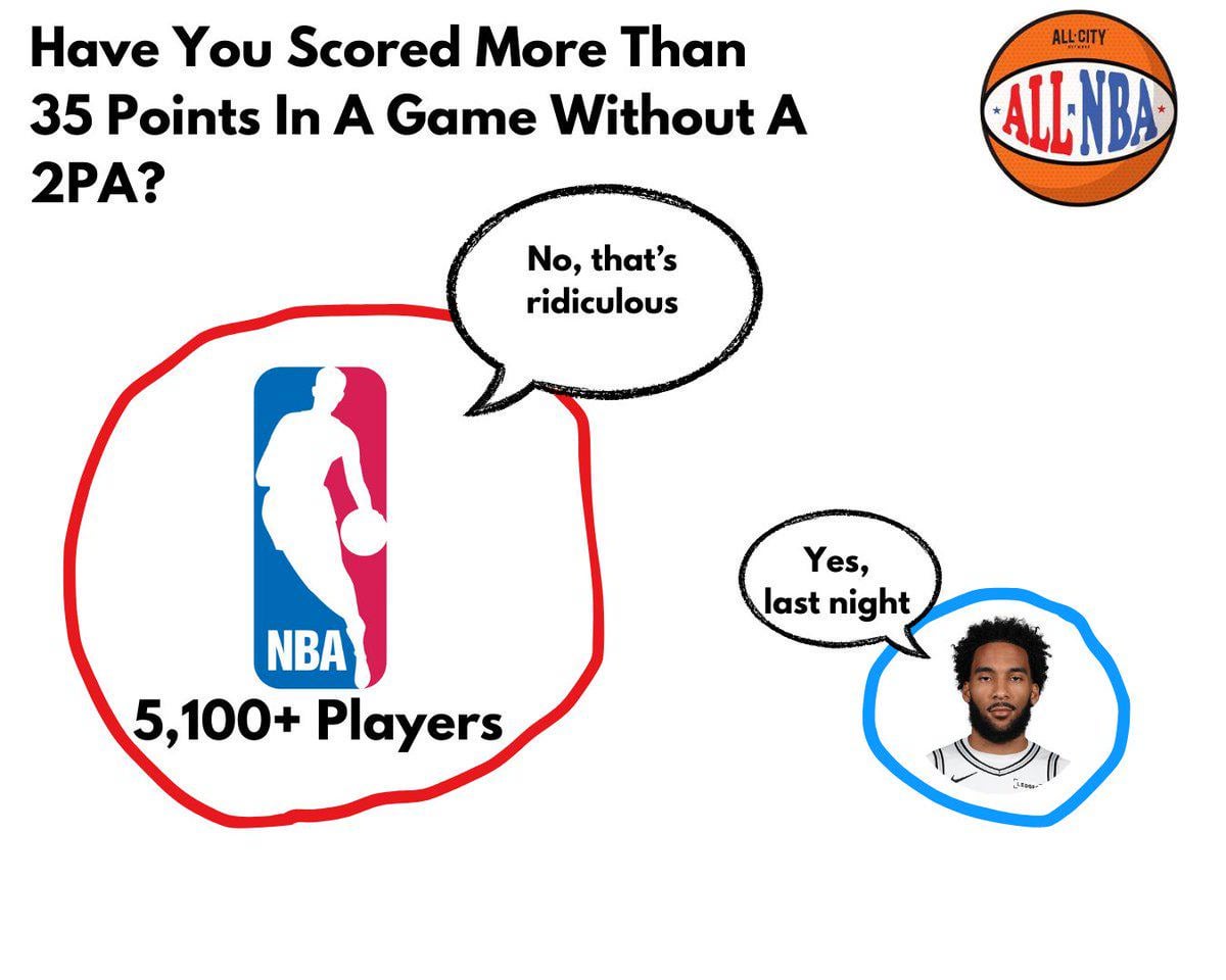 [ALL NBA Podcast] Have you scored more than 35 in a game without a 2PA?