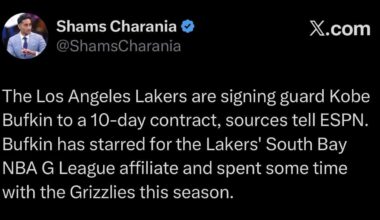 [Charania] The Los Angeles Lakers are signing guard Kobe Bufkin to a 10-day contract, sources tell ESPN. Bufkin has starred for the Lakers' South Bay NBA G League affiliate and spent some time with the Grizzlies this season.